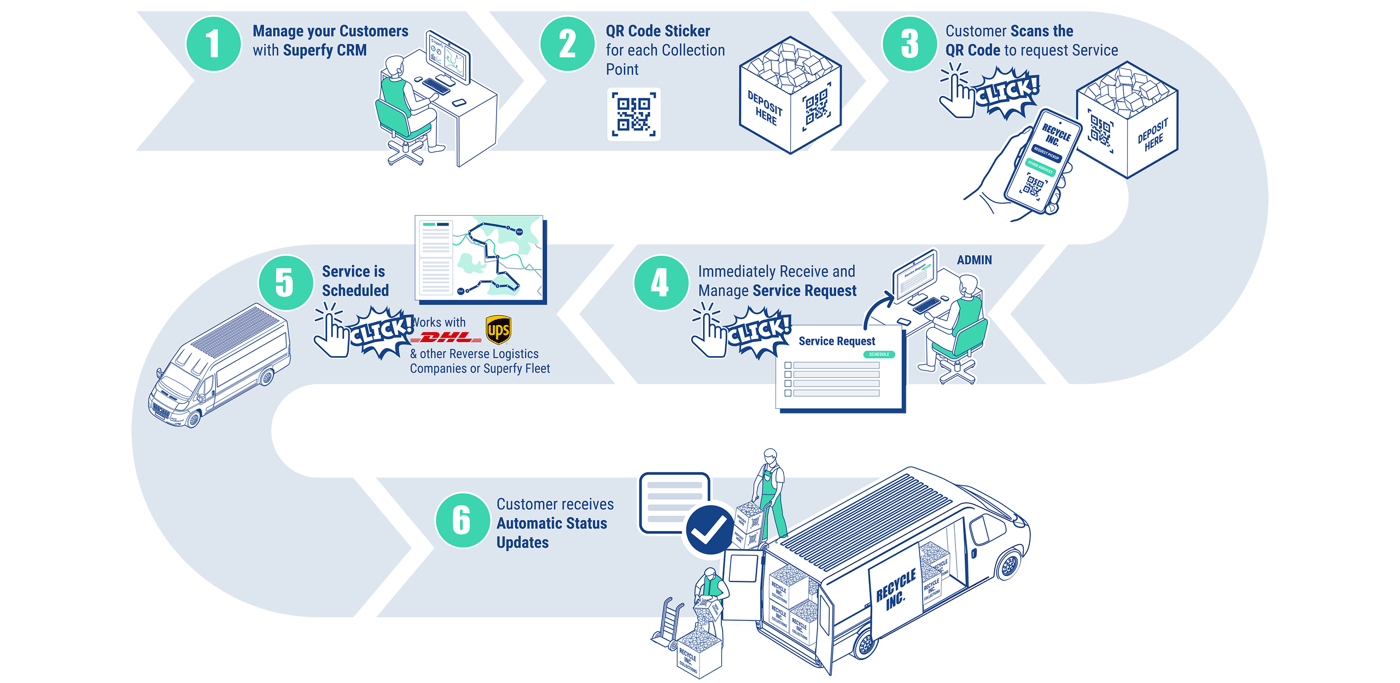 Superfy QR Collections-2560x1250-4