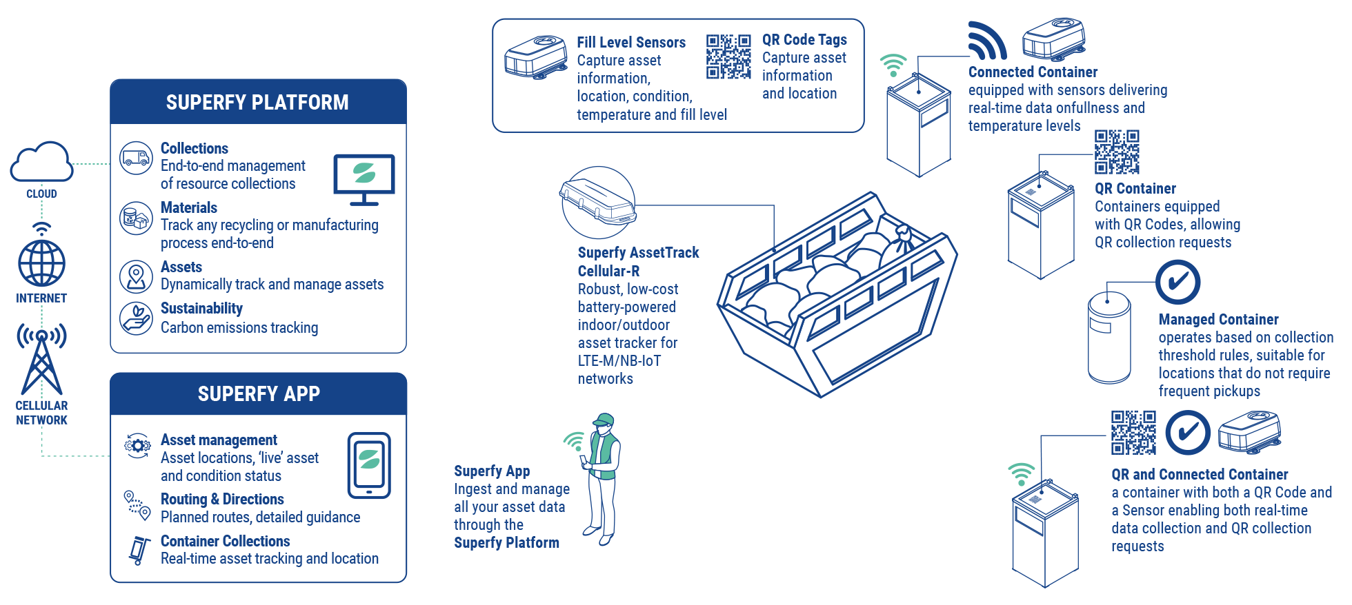 collections-iso-2 collections-iso-2